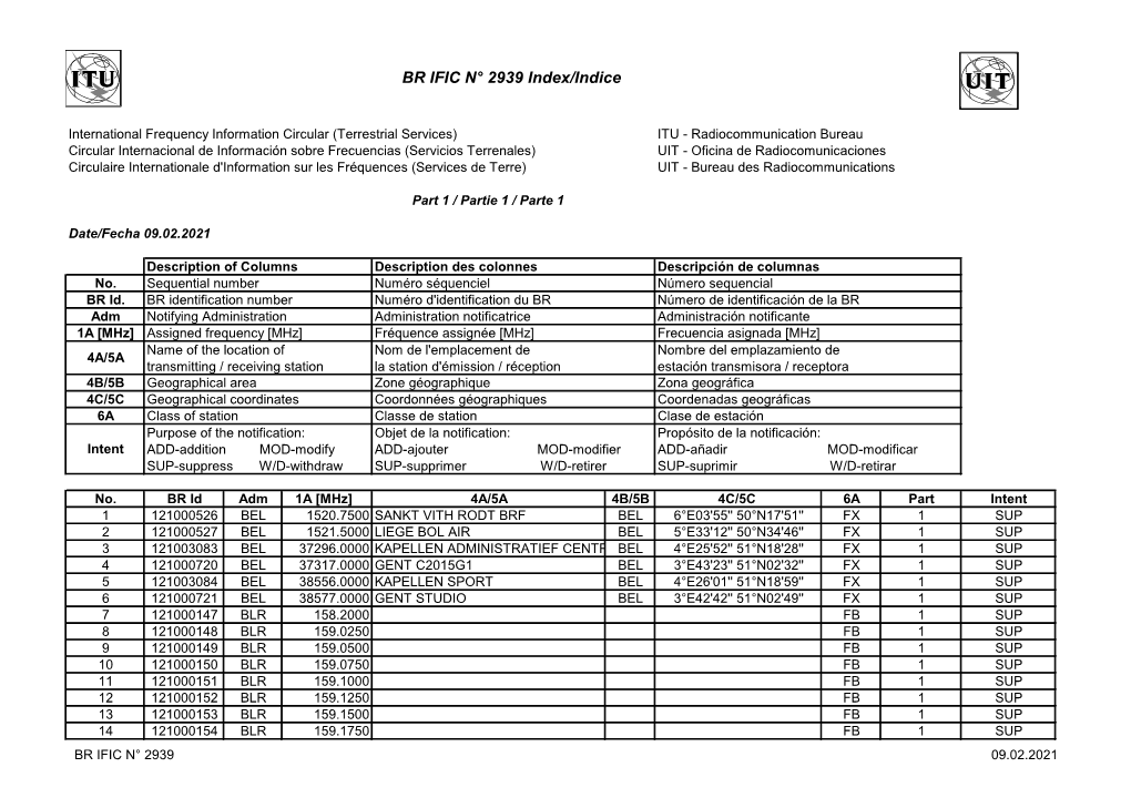 BR IFIC N° 2939 Index/Indice