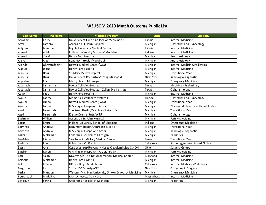 WSUSOM 2020 Match Outcome Public List