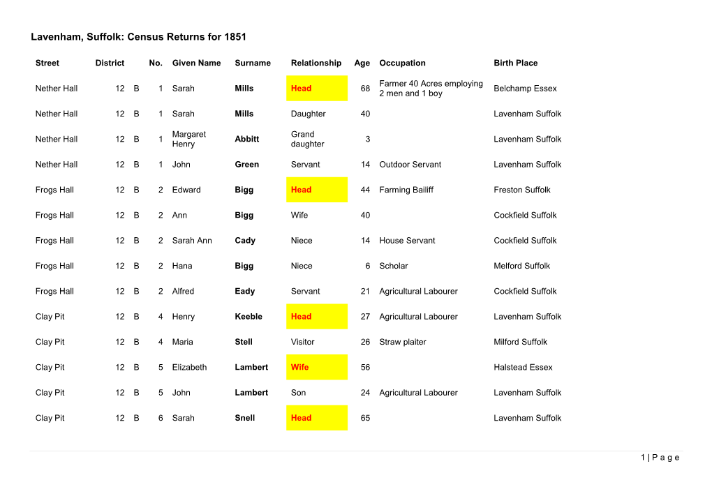 Lavenham, Suffolk: Census Returns for 1851