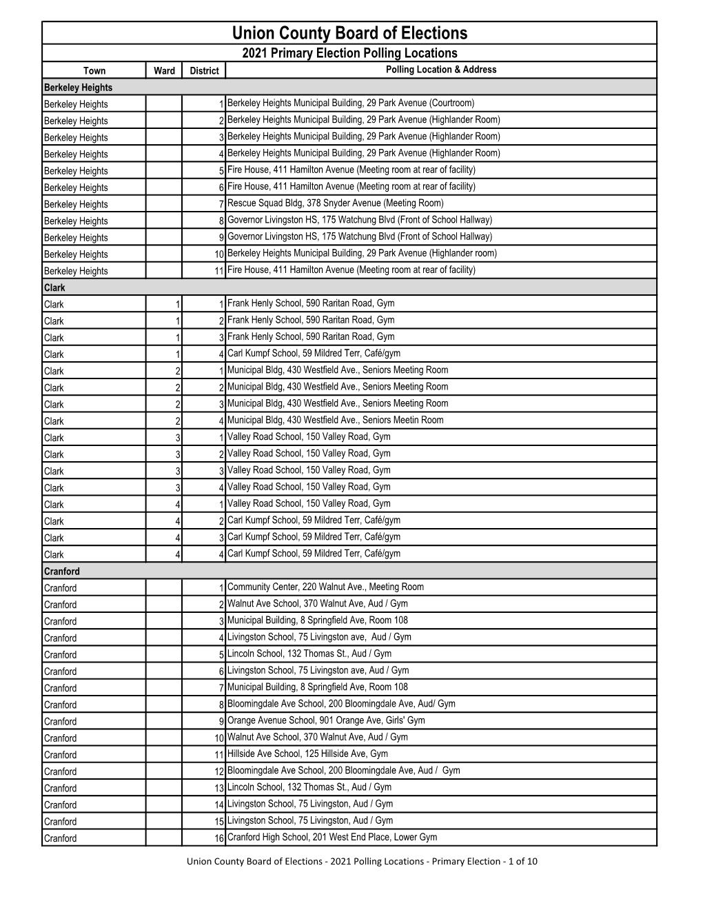 Union County Board of Elections