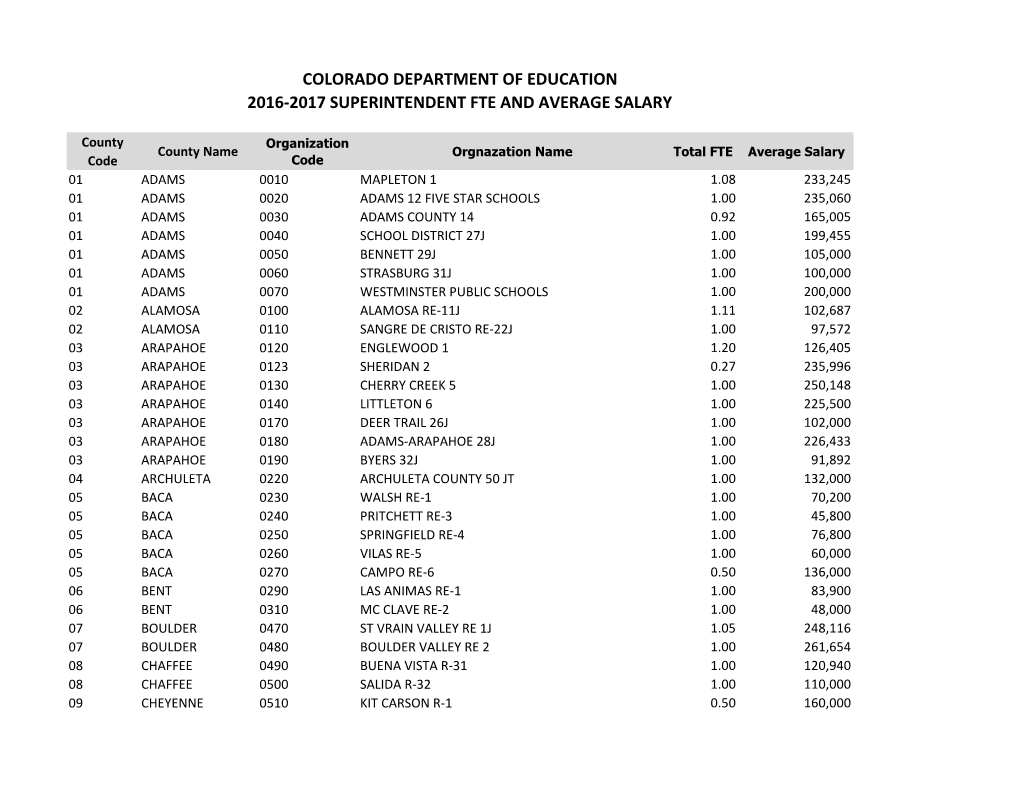 Superintendent Average Salary by District (PDF)