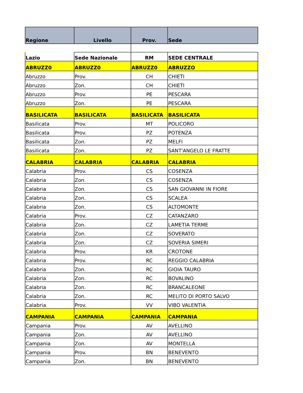 Elenco Sedi Patronato ACAI ENAS .Pdf