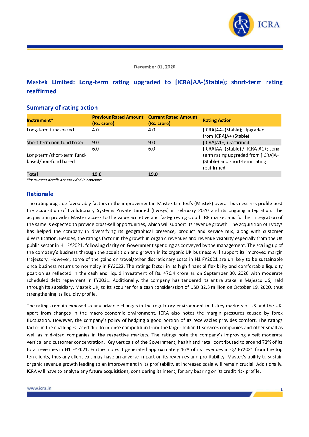 Mastek Limited: Long-Term Rating Upgraded to [ICRA]AA-(Stable); Short-Term Rating Reaffirmed