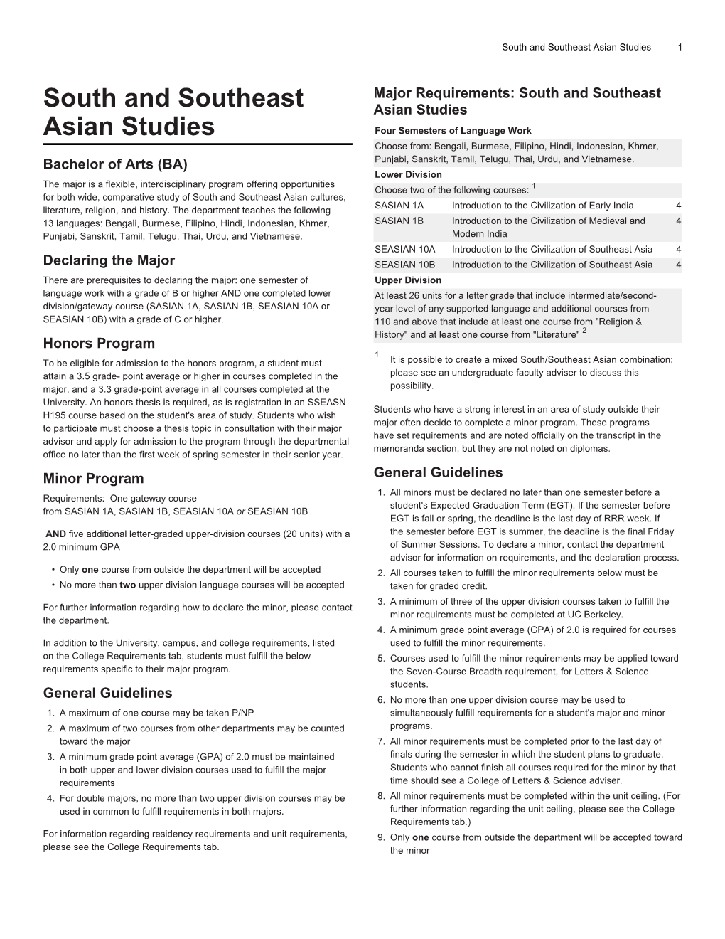 South and Southeast Asian Studies 1