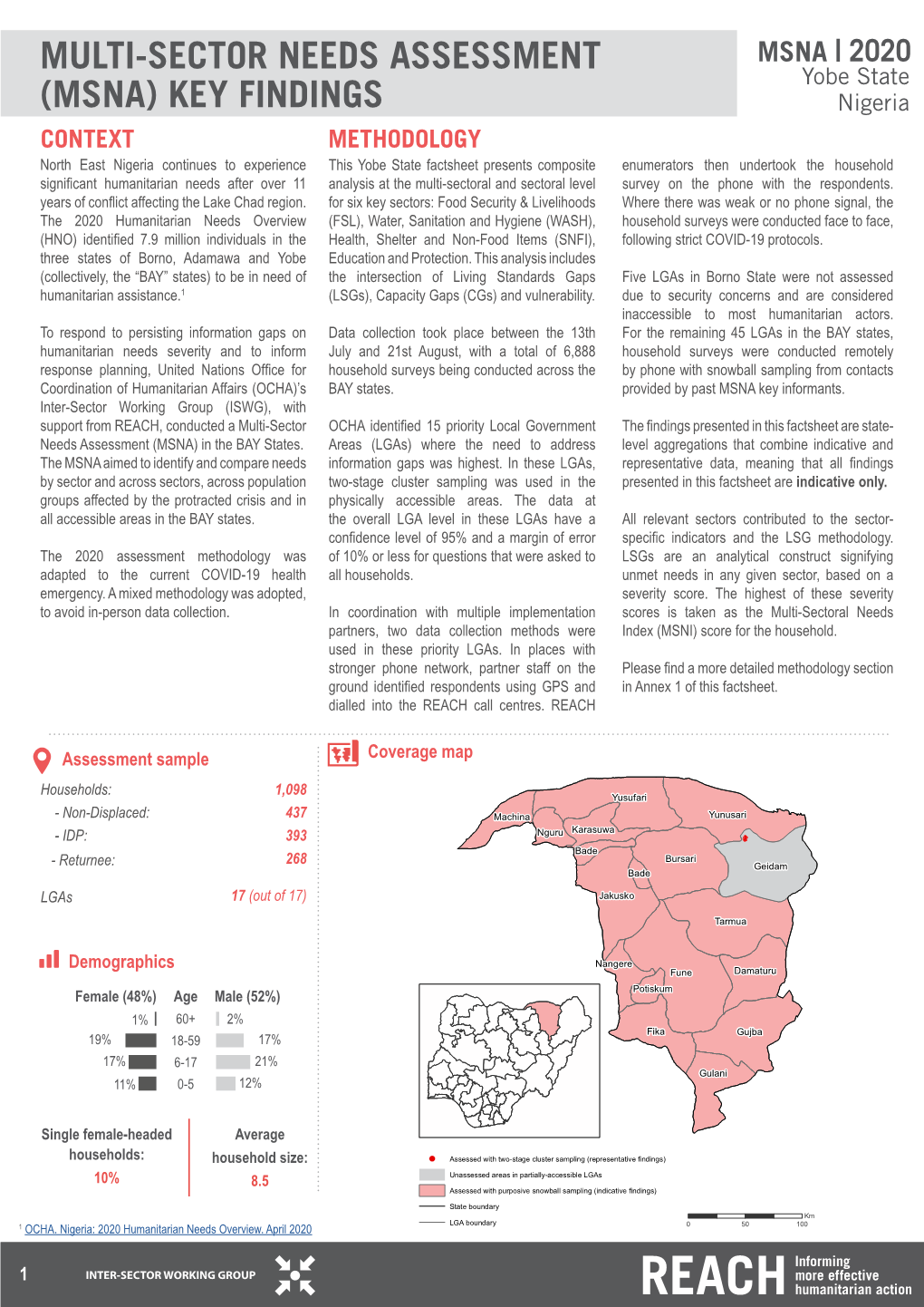 Multi-Sector Needs Assessment (Msna)