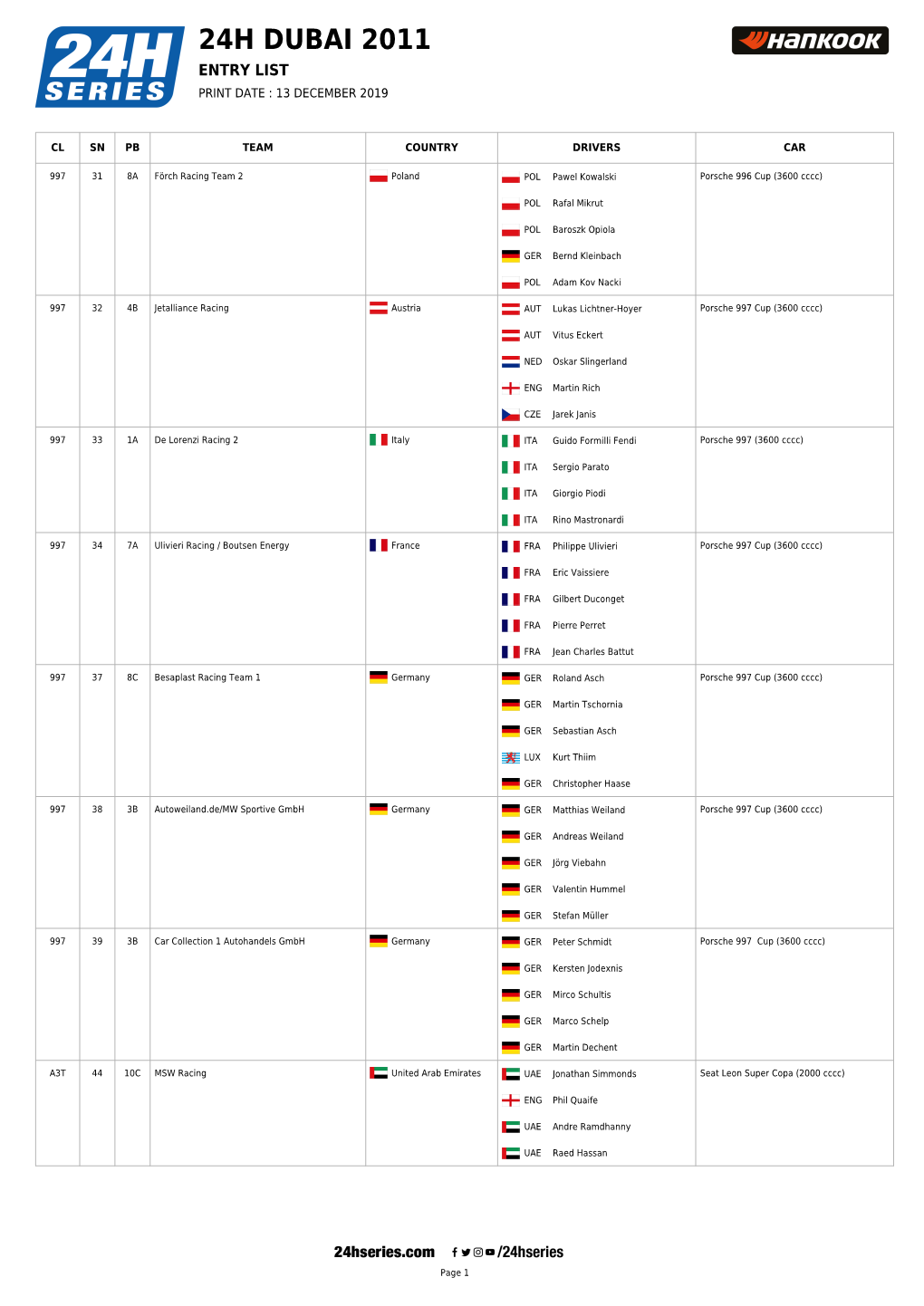 24H Dubai 2011 Entry List Print Date : 13 December 2019