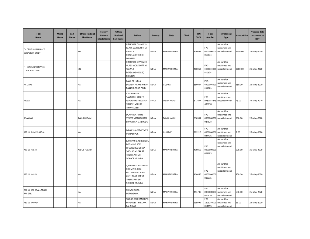 Unpaid Dividend 2012.Pdf