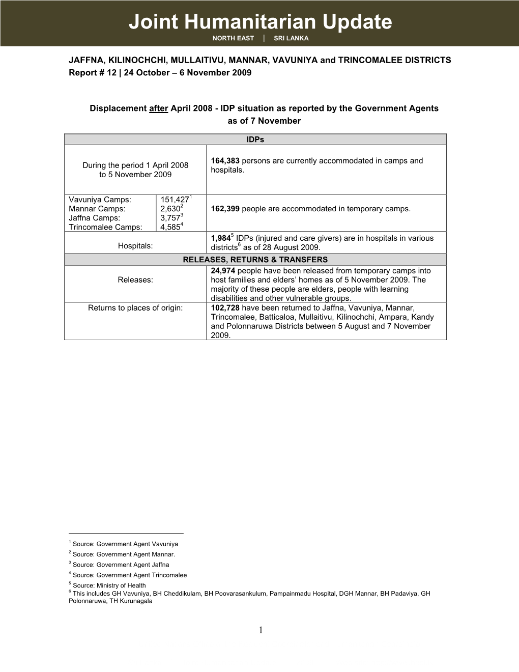 Joint Humanitarian Update NORTH EAST | SRI LANKA