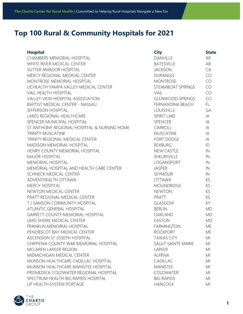 Top 100 Rural & Community Hospitals for 2021