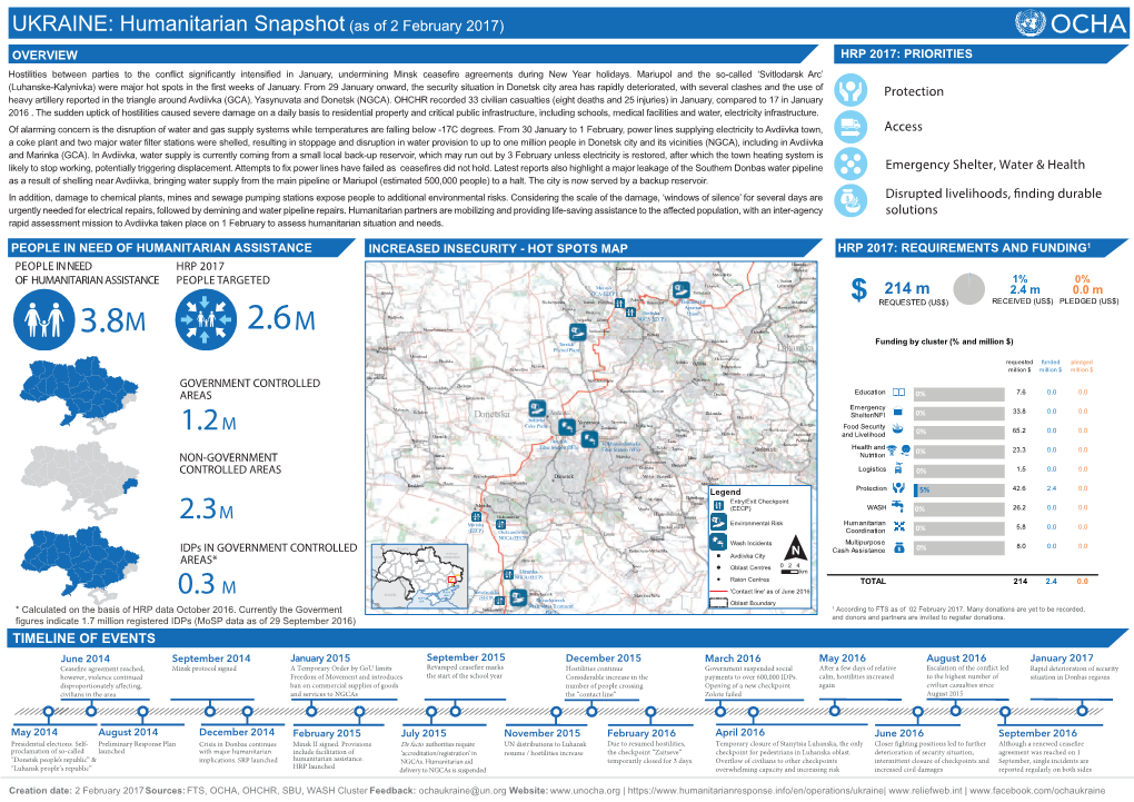 Ukraine Humanitarian Snapshot