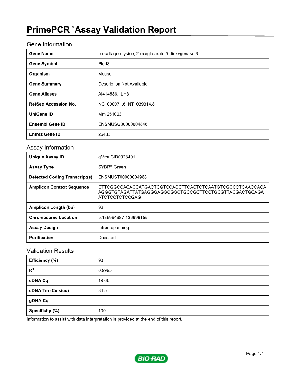 Primepcr™Assay Validation Report