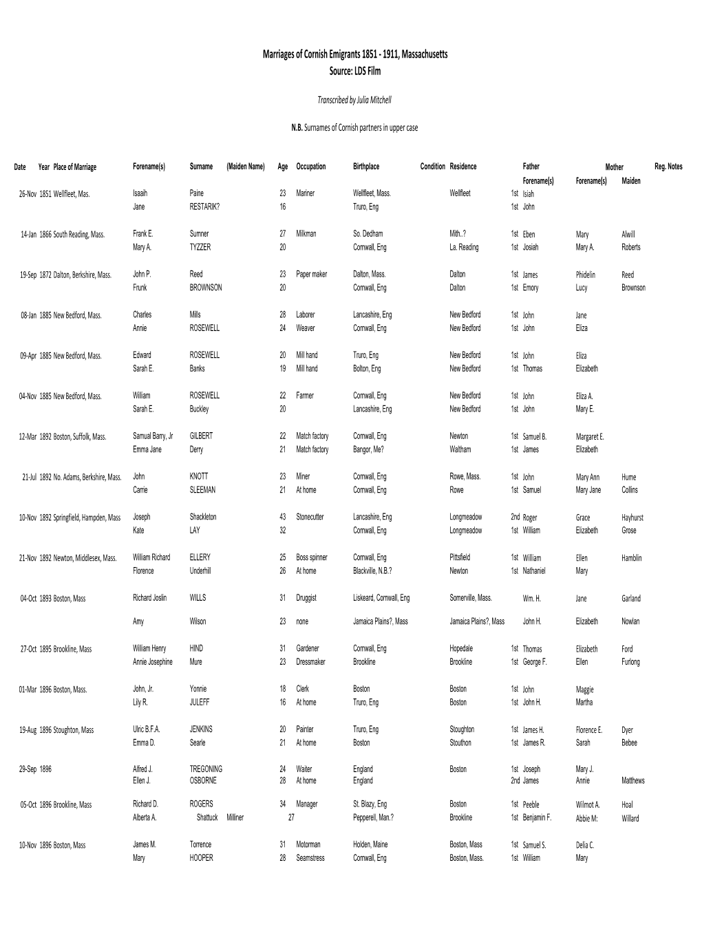 Marriages of Cornish Emigrants 1851 ‐ 1911, Massachusetts Source: LDS Film