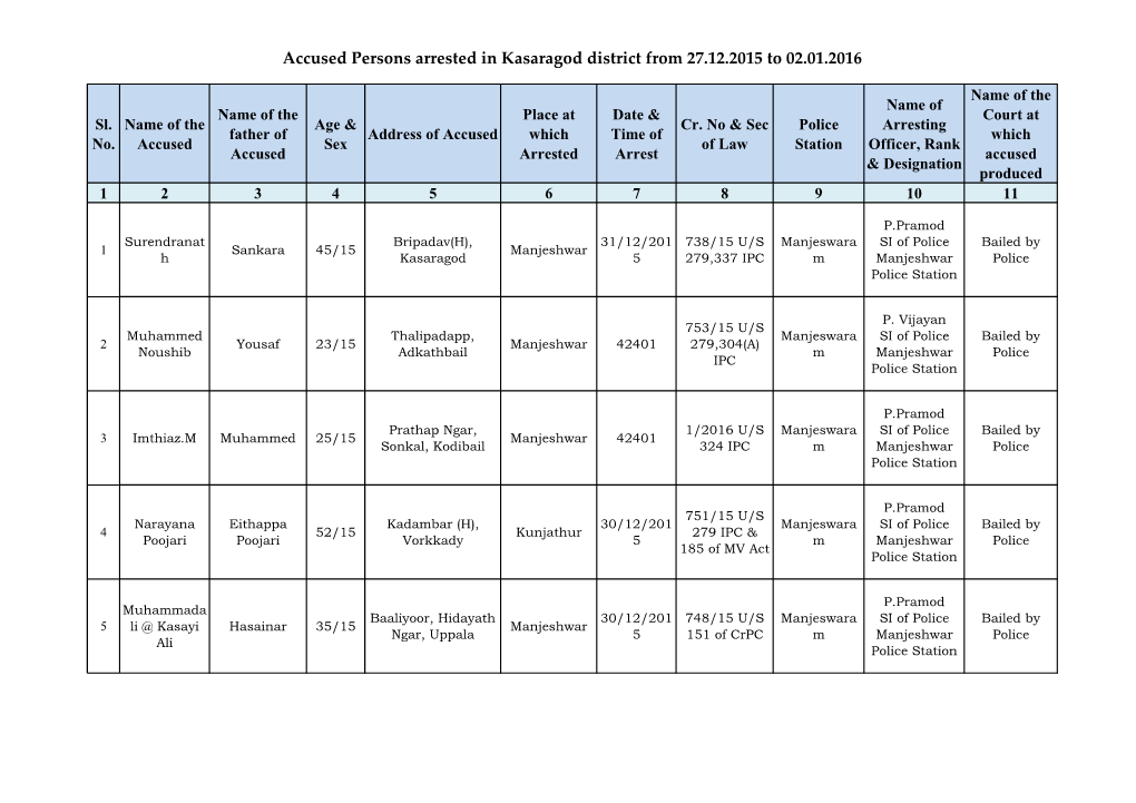 Accused Persons Arrested in Kasaragod District from 27.12.2015 to 02.01.2016