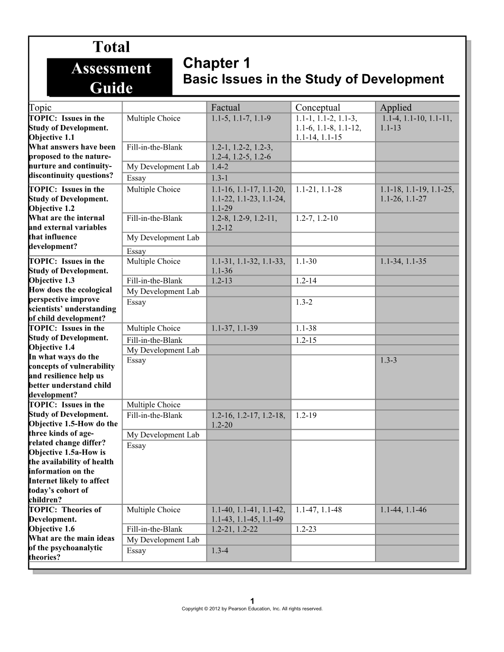 Chapter 1: Basic Issues in the Study of Development s1
