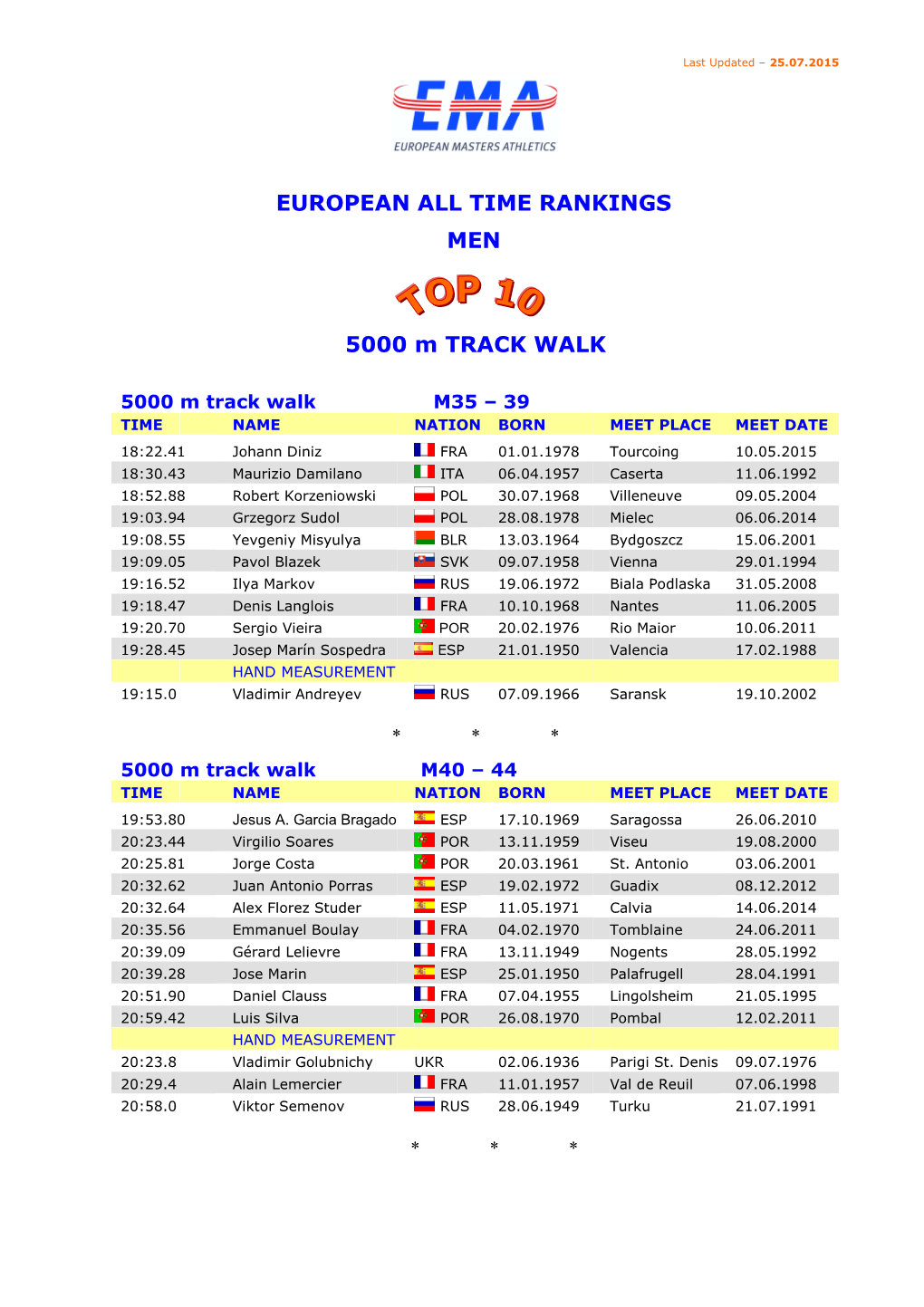 TOP-TEN 5000 M