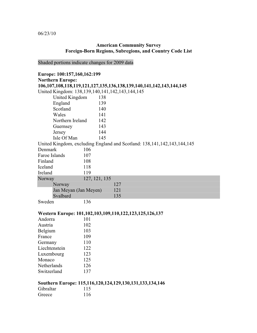 06/23/10 American Community Survey Foreign-Born Regions, Subregions