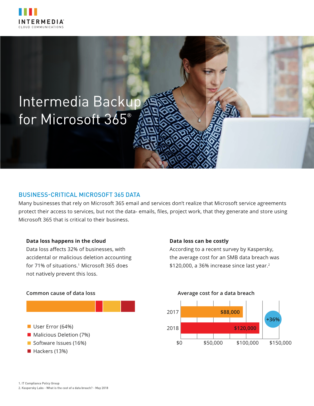 Backup for Microsoft 365 Read Data Sheet