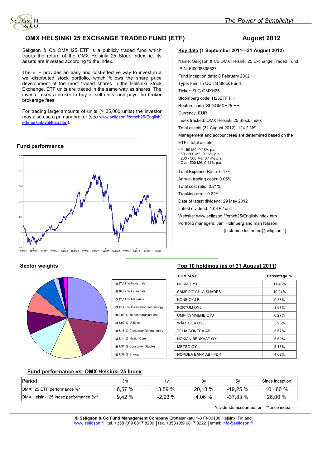 ETF Fact Sheet English