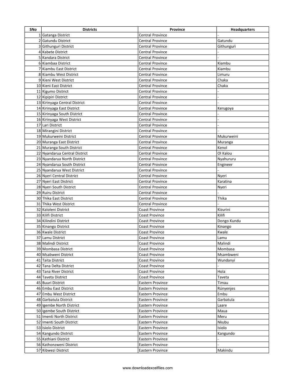 2 Gatundu District Central Province Gatundu 3 Githungu