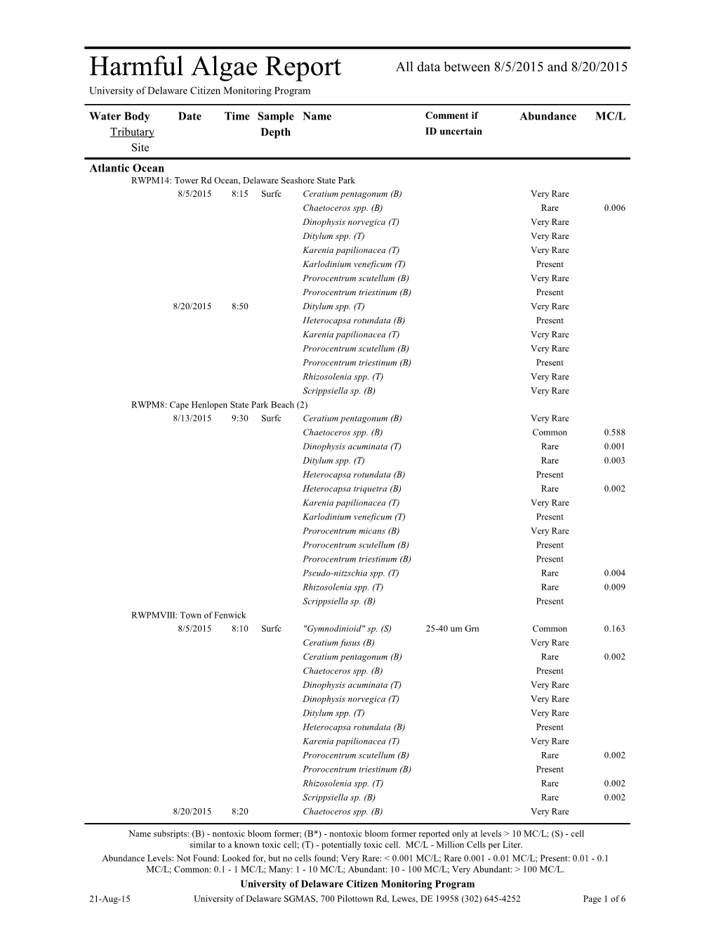 Harmful Algae Report All Data Between 8/5/2015 and 8/20/2015 University of Delaware Citizen Monitoring Program