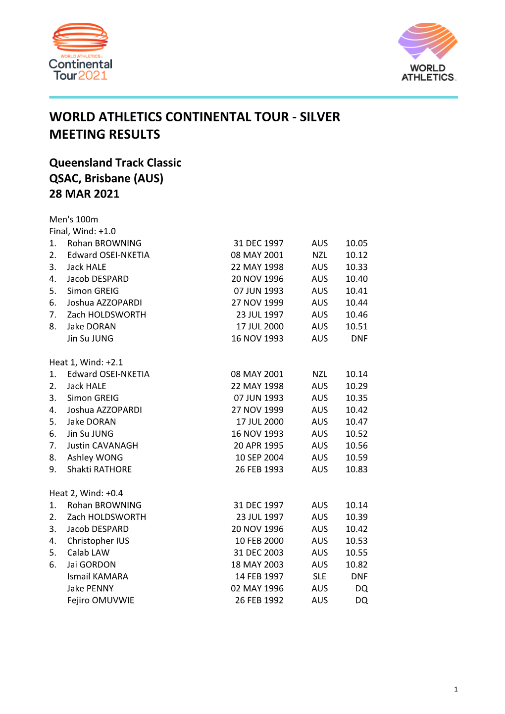 Queensland Track Classic QSAC, Brisbane (AUS) 28 MAR 2021