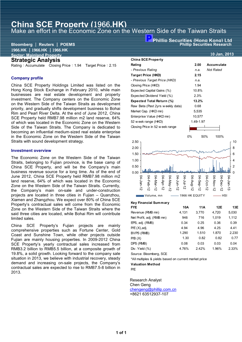 China SCE Property (1966.HK)