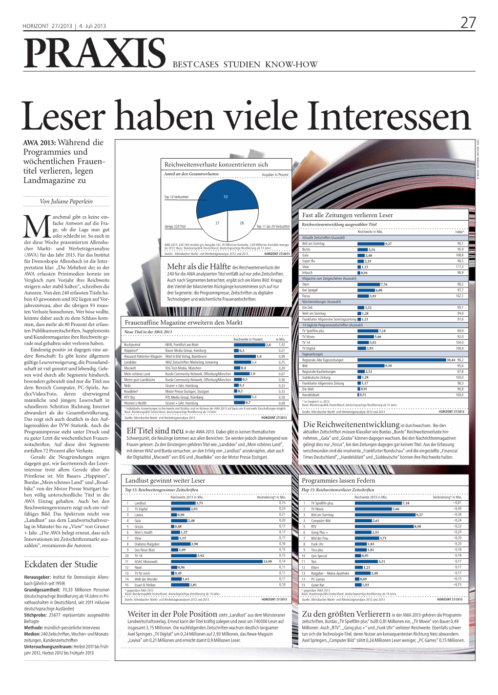 Eckdaten Der Studie