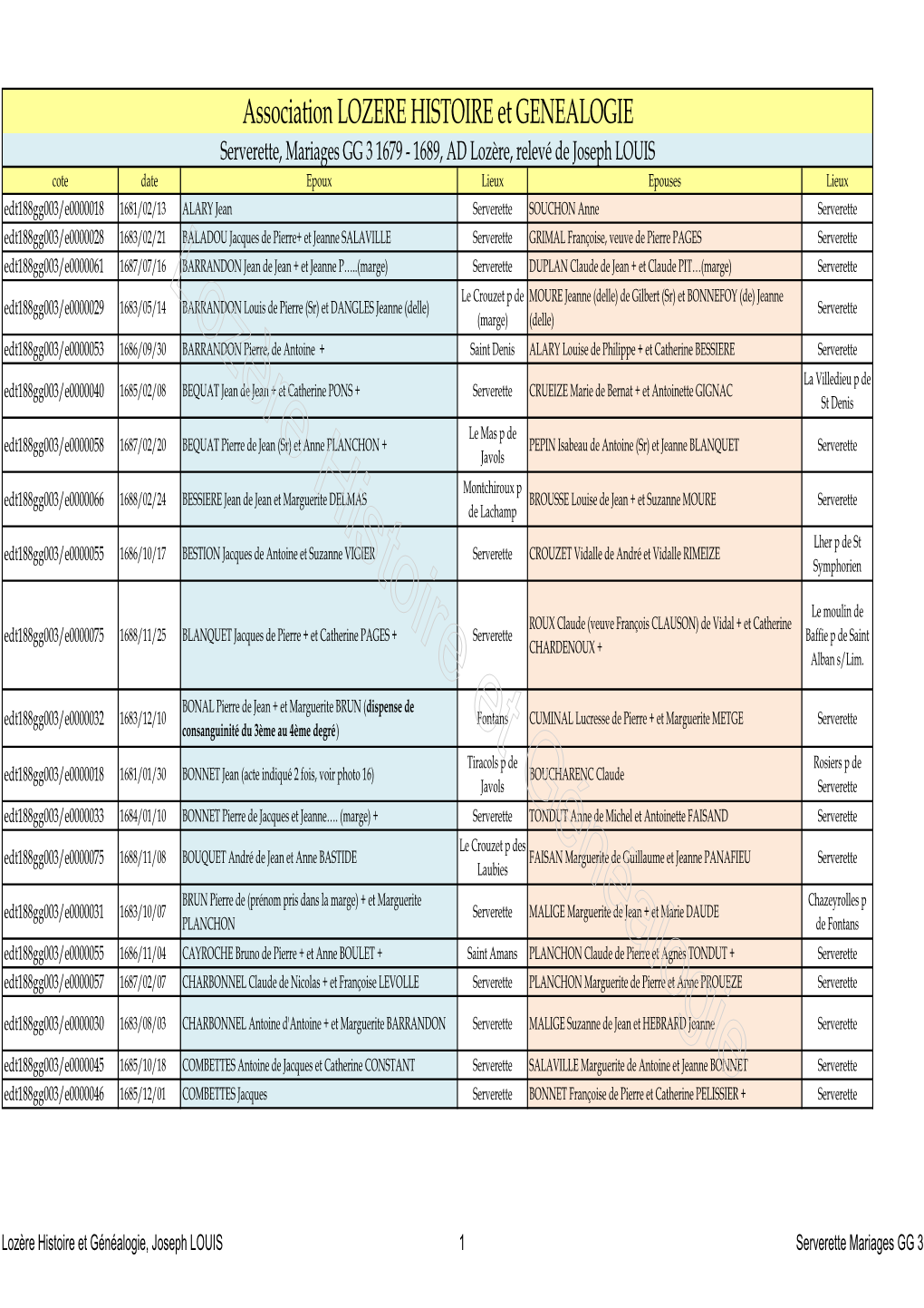 Serverette Mariages, GG3 1679-1689, Joseph LOUIS