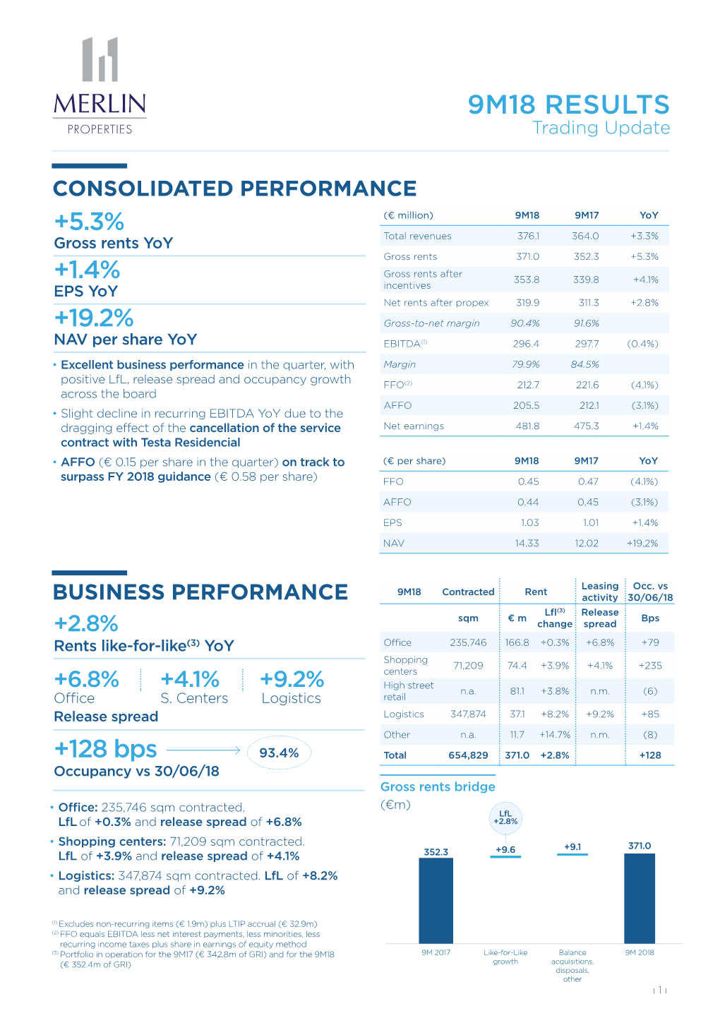 9M18 RESULTS Trading Update