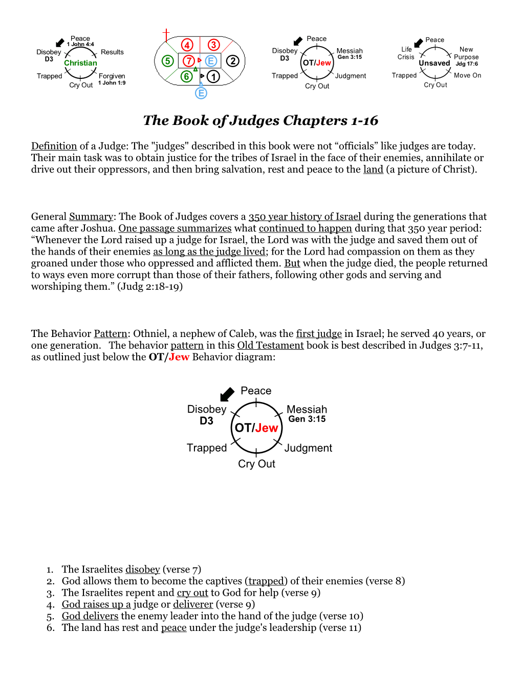 The Book of Judges Chapters 1-16