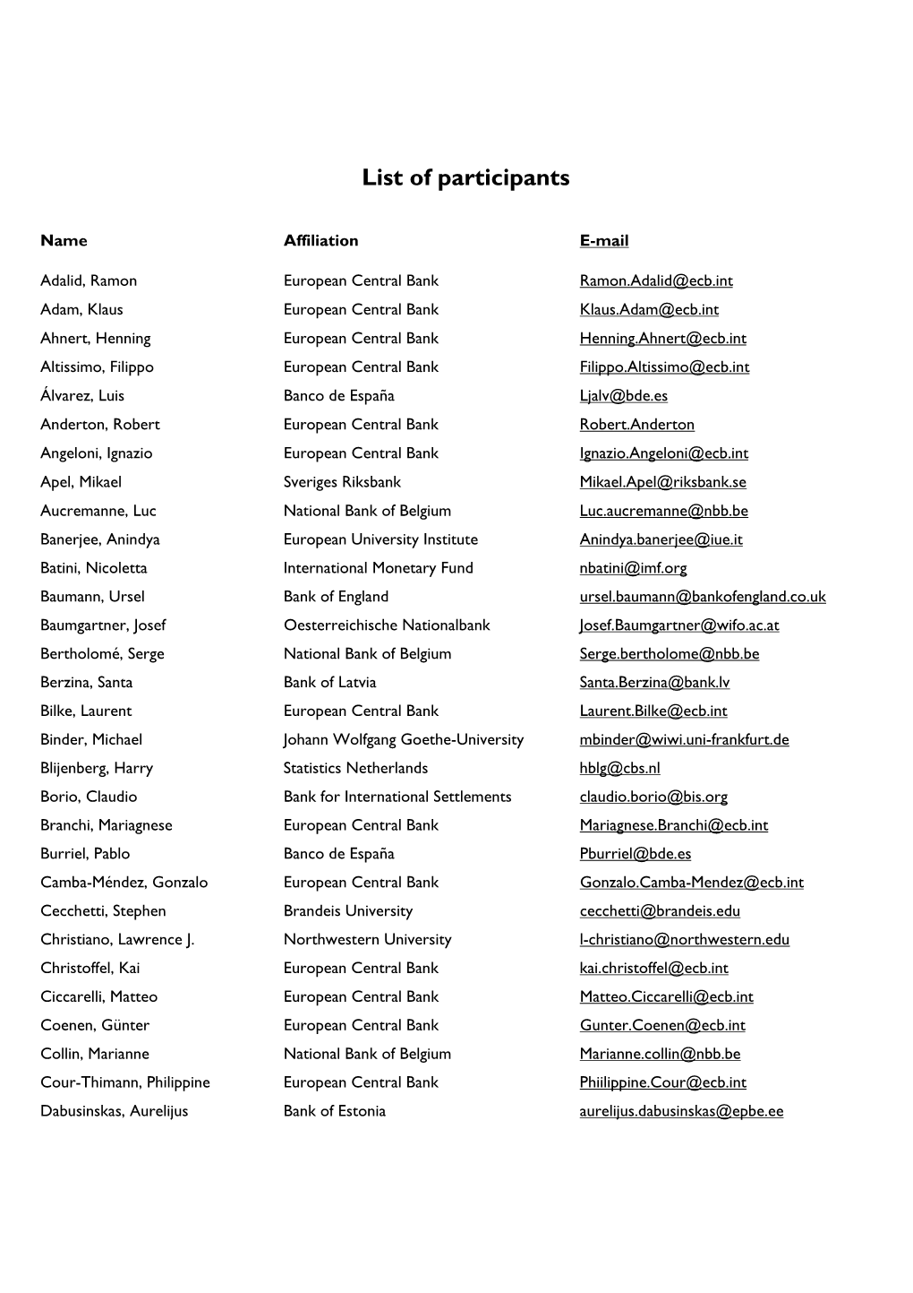 List of Participants