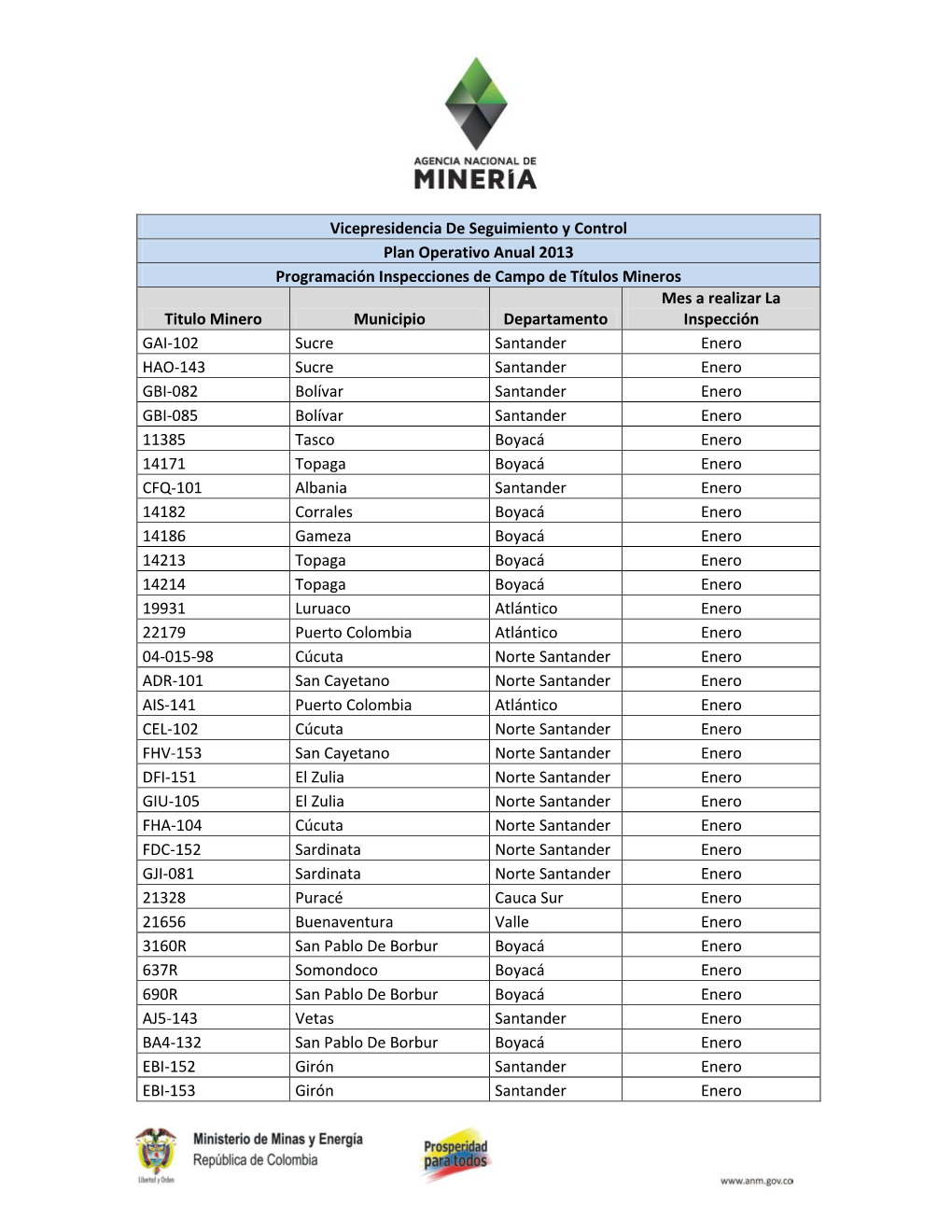 Vicepresidencia De Seguimiento Y Control Plan Operativo Anual 2013