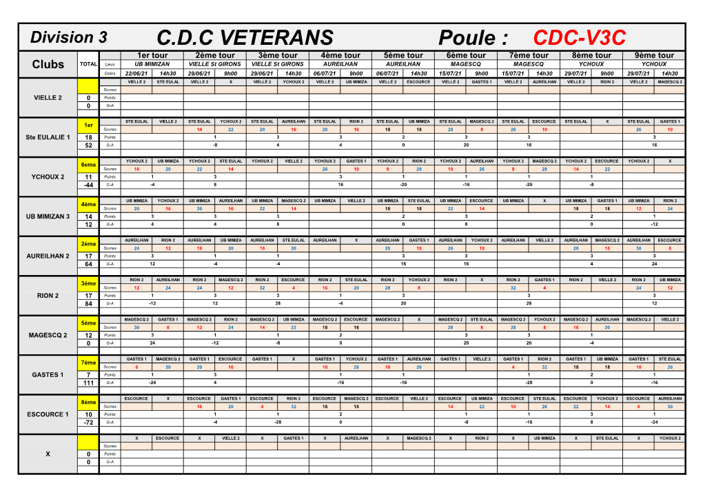 C.D.C VETERANS Poule : CDC-V3C