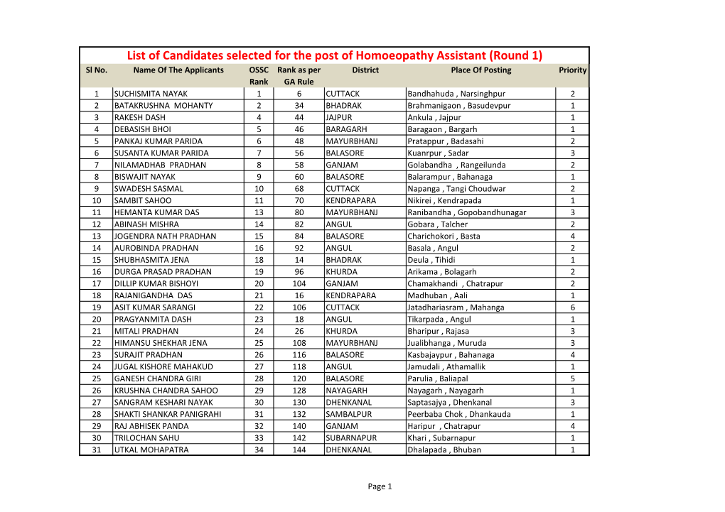 Homeo-Asst-Round -1.Pdf