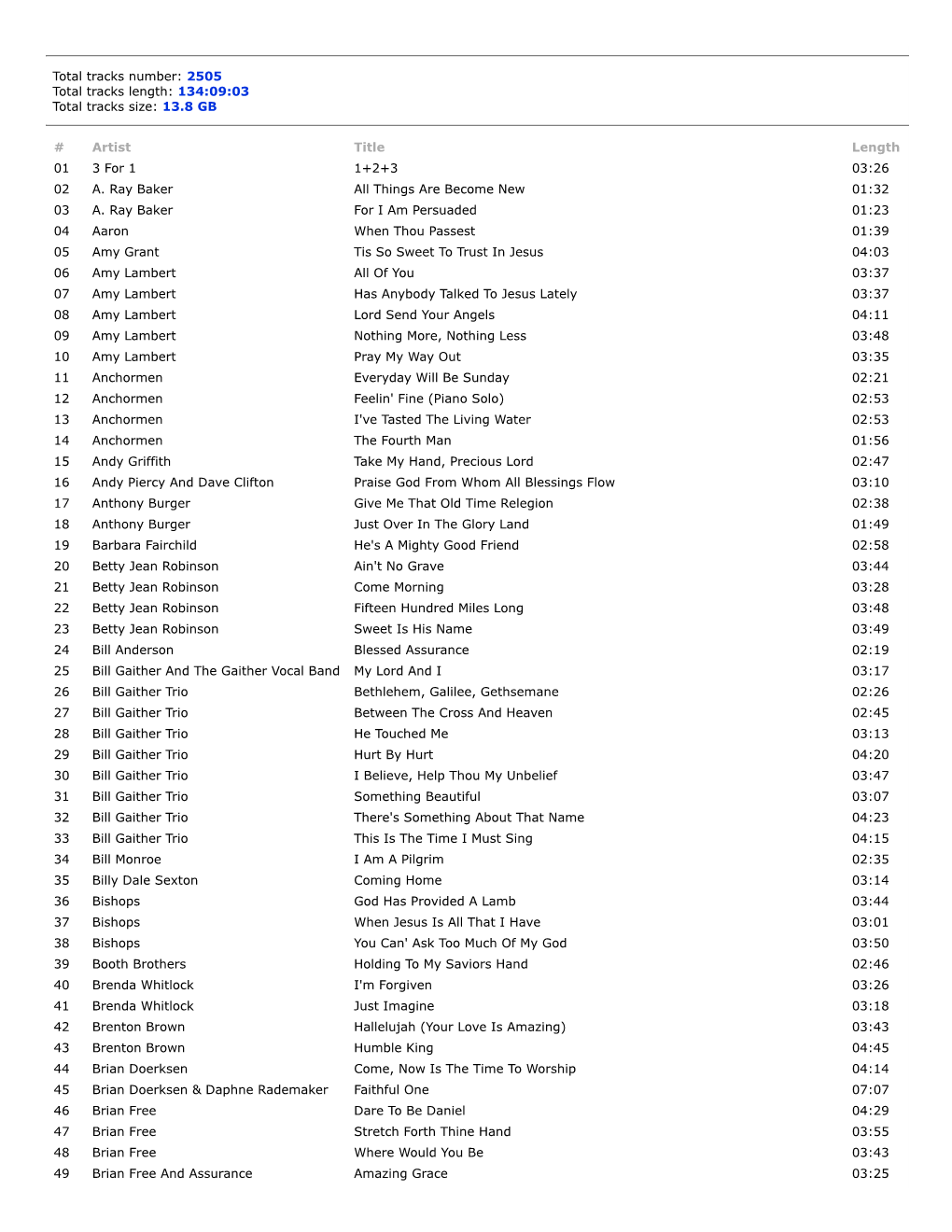 134:09:03 Total Tracks Size: 13.8 GB