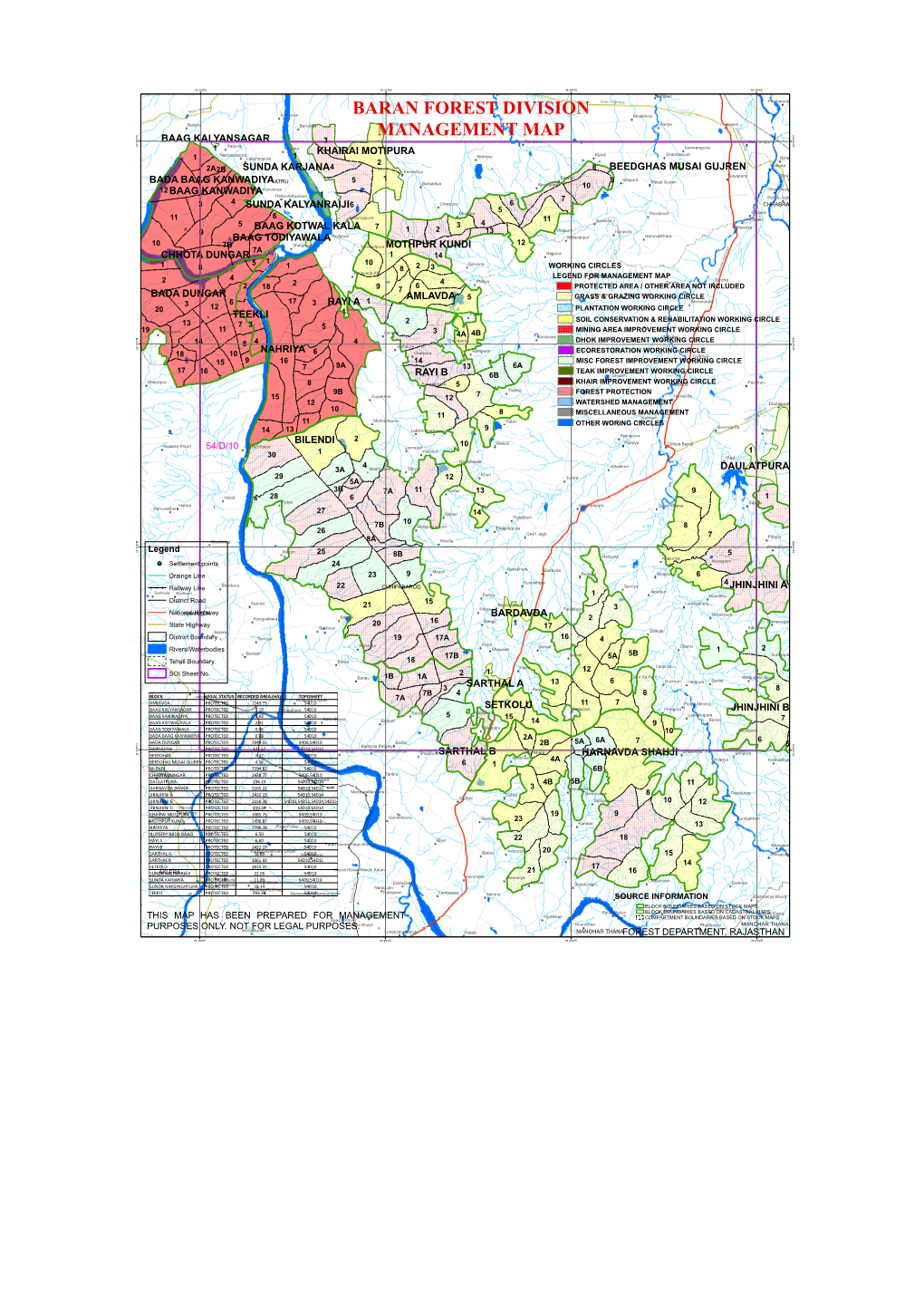 Baran Forest Division Management