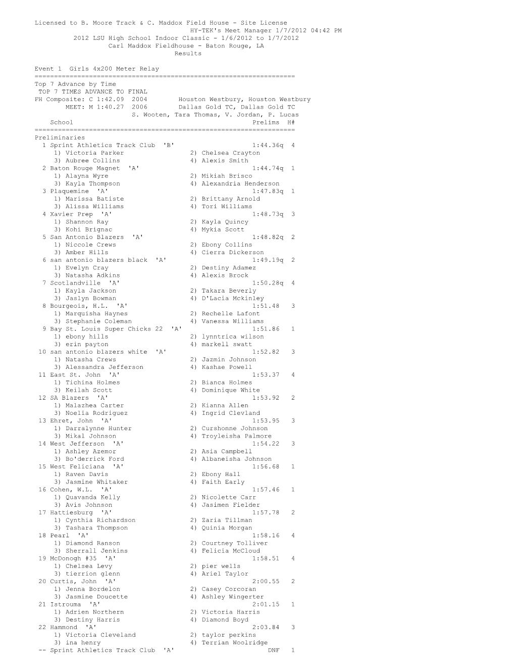 2012 04:42 PM 2012 LSU High School Indoor Classic - 1/6/2012 to 1/7/2012 Carl Maddox Fieldhouse - Baton Rouge, LA Results