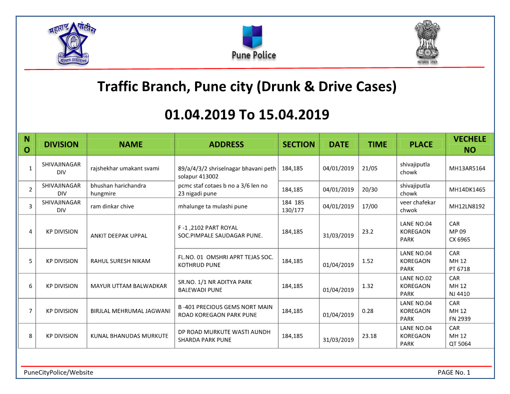Traffic Branch, Pune City (Drunk & Drive Cases) 01.04.2019 to 15.04