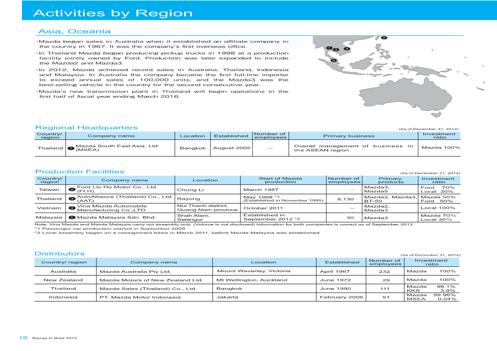 Activities by Region Asia, Oceania