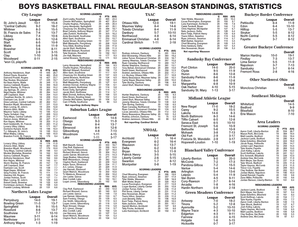 Boys Basketball Final Regular-Season Standings