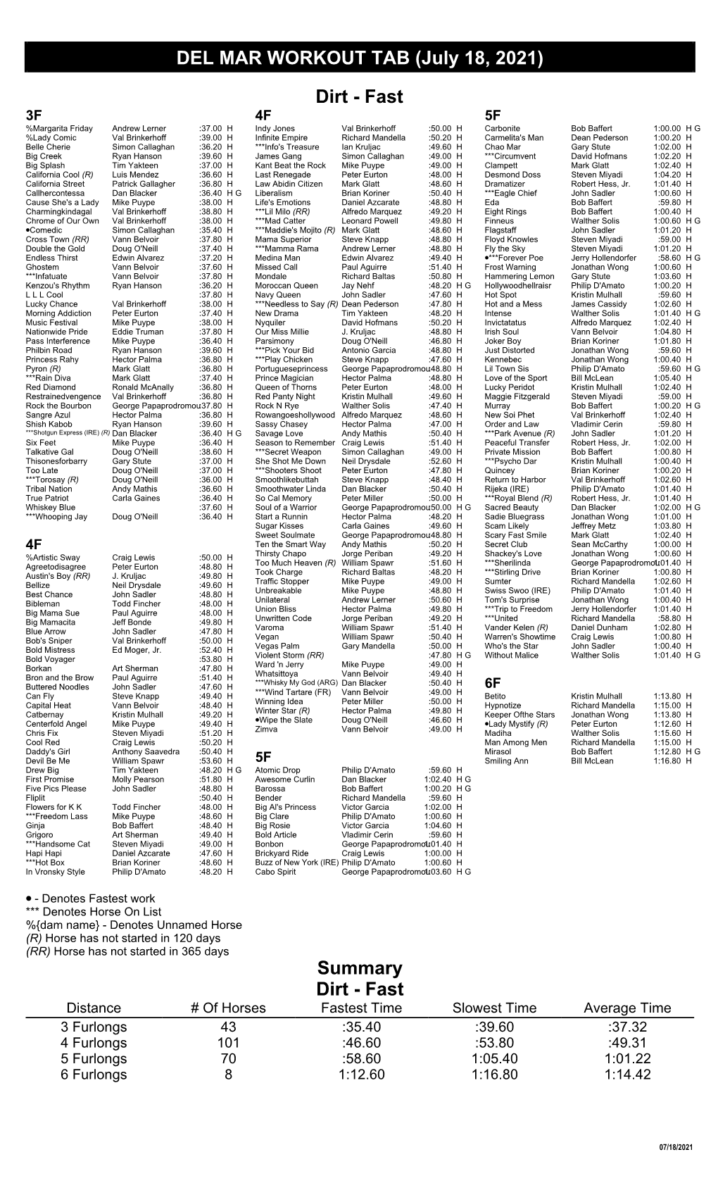 Fast DEL MAR WORKOUT TAB (July 18, 2021)