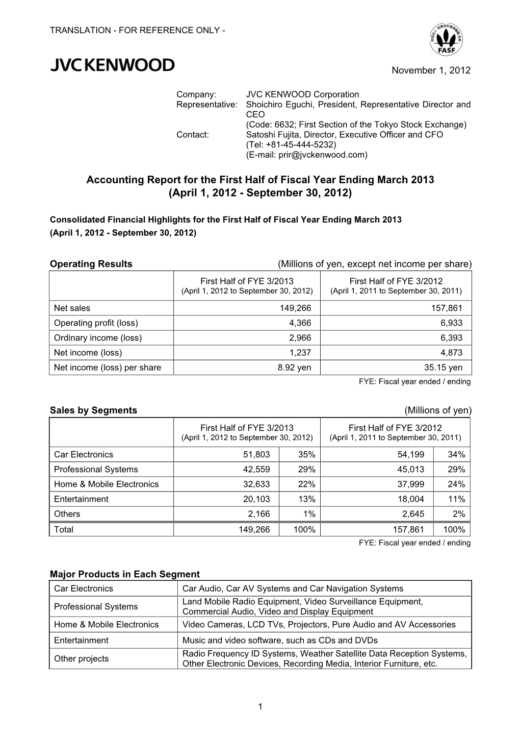 Accounting Report for the First Half of Fiscal Year Ending March 2013 (April 1, 2012 - September 30, 2012)