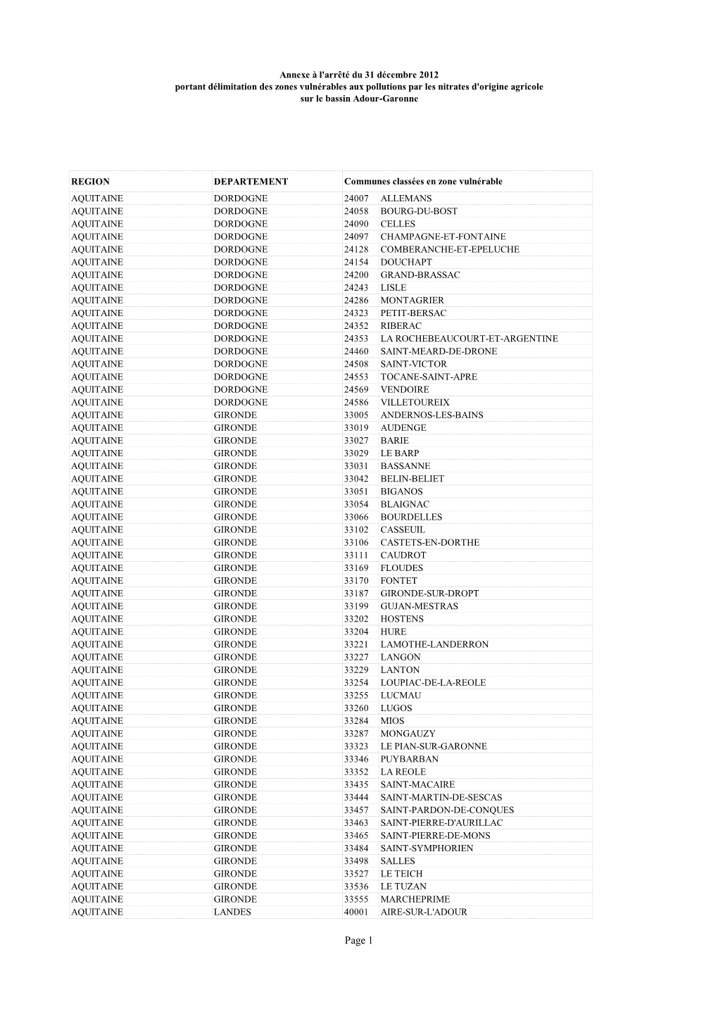 Page 1 Annexe À L'arrêté Du 31 Décembre 2012 Portant Délimitation Des Zones Vulnérables Aux Pollutions Par Les Nitrates D'origine Agricole Sur Le Bassin Adour-Garonne