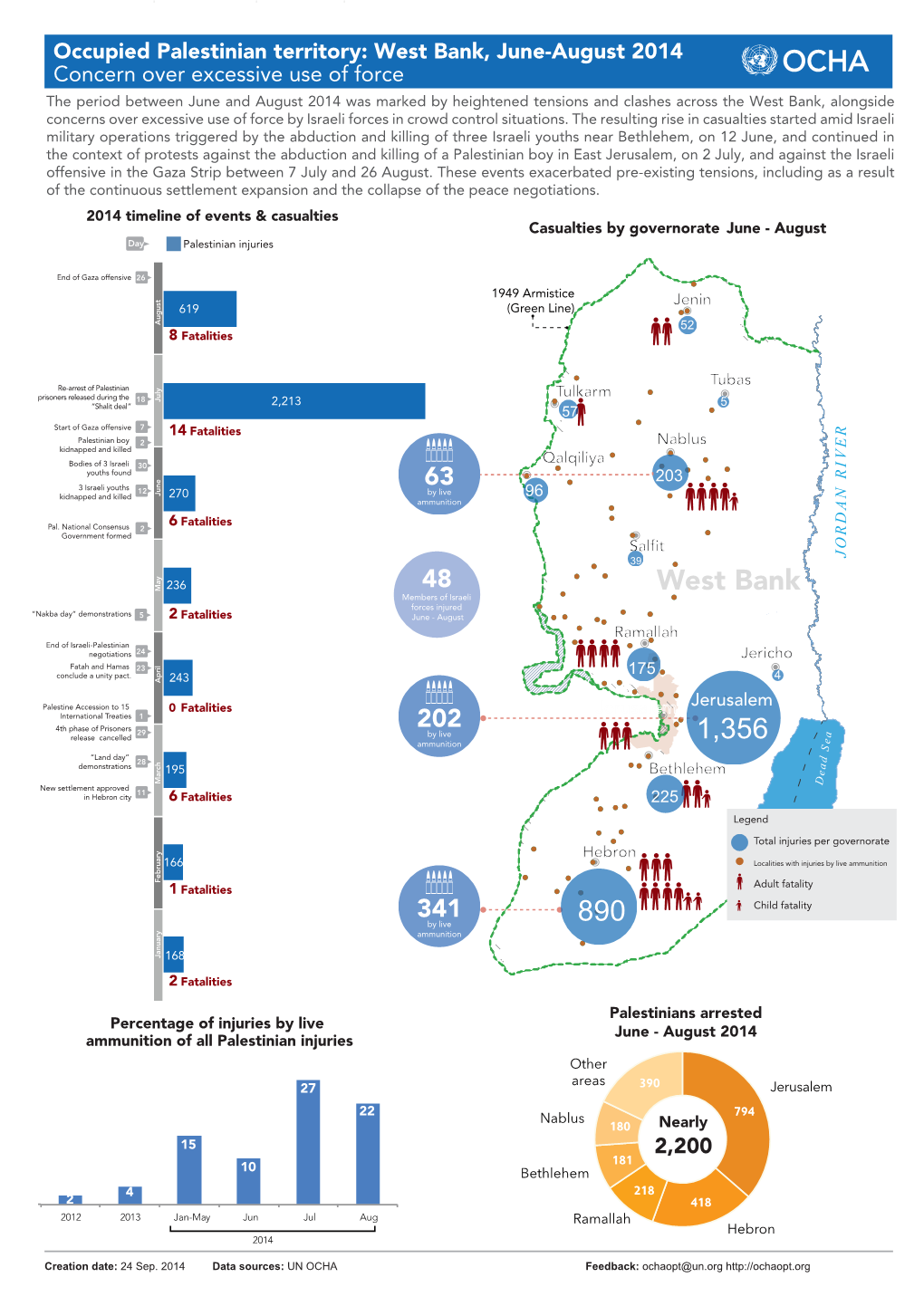 West Bank Snapshot Draft6