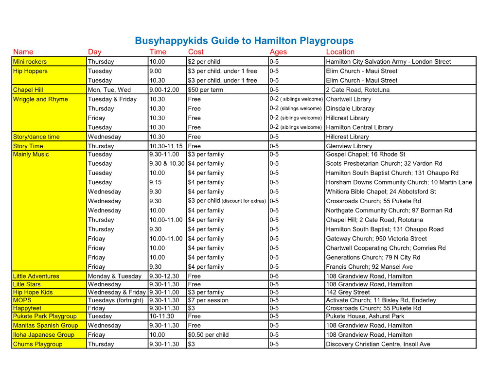 Busyhappykids Guide to Hamilton Playgroups