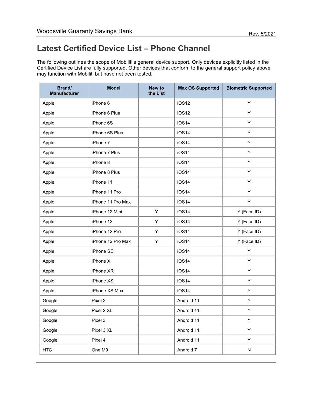 Latest Certified Device List – Phone Channel