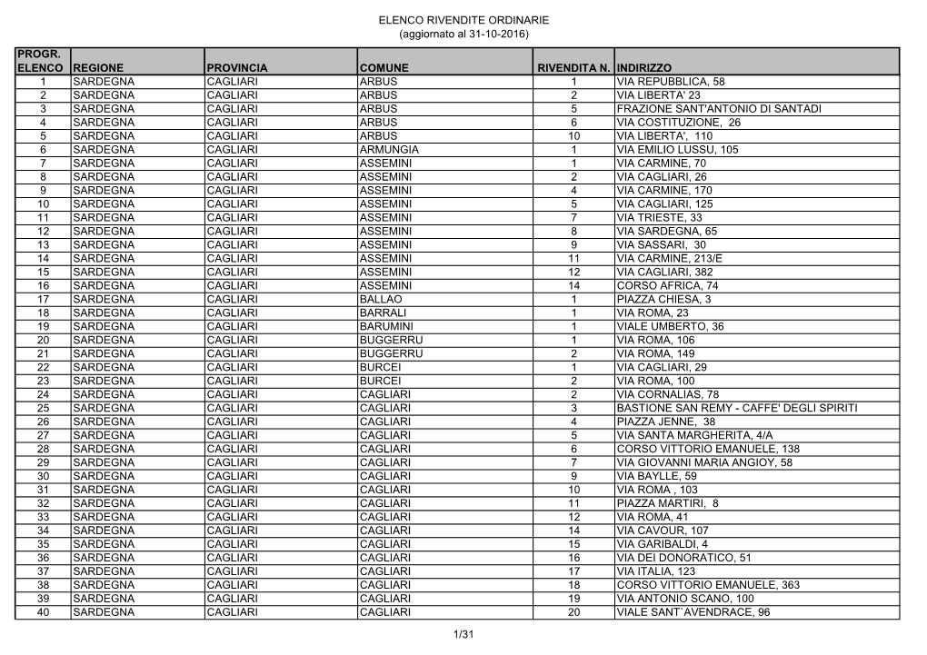 ELENCO RIVENDITE ORDINARIE (Aggiornato Al 31-10-2016) PROGR