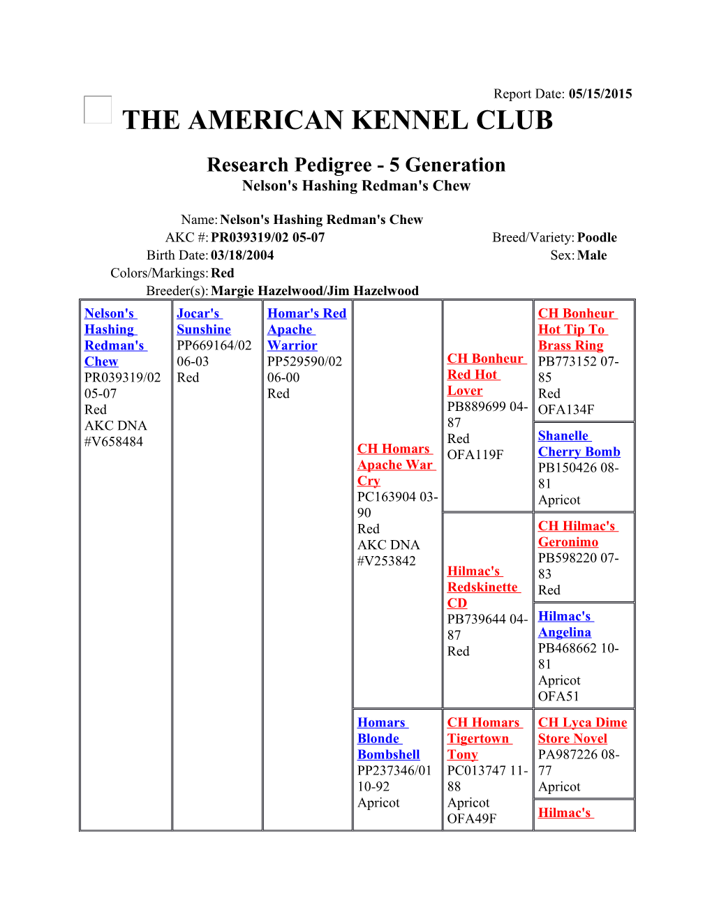 AKC: Research Pedigree - 5 Generation