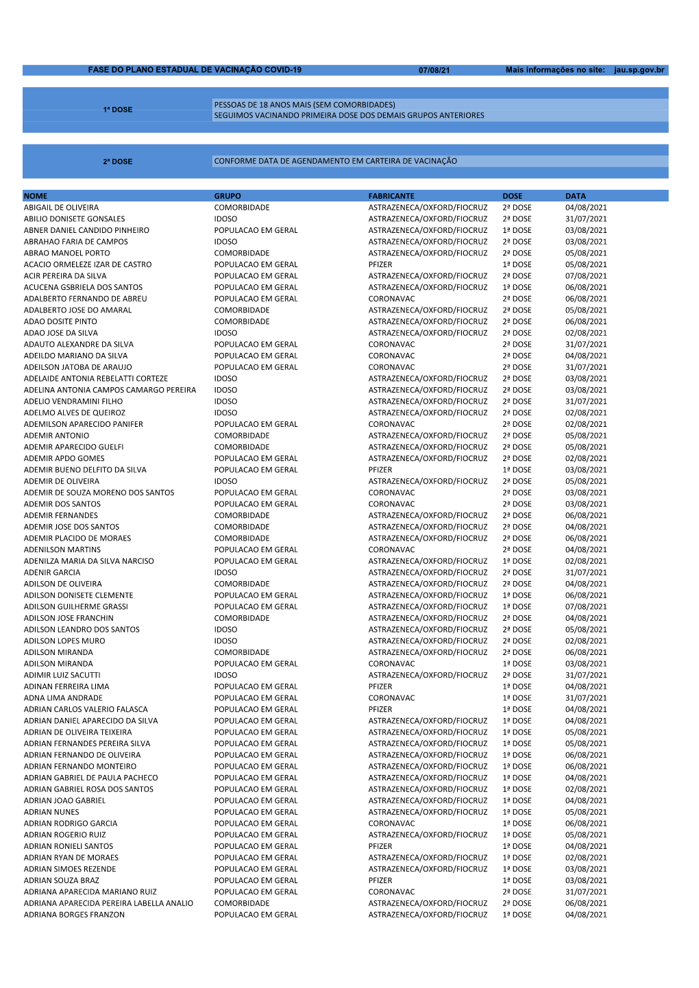 Lista Nominal Vacinação Municipio Jahu 2021.Xlsx