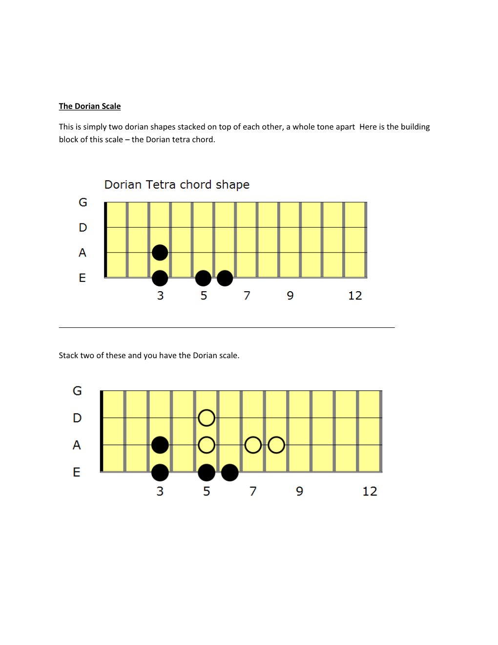 Tetra Chord Lesson on Dorian, Phrygian And